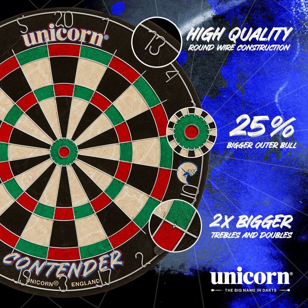 Unicorn Contender Board