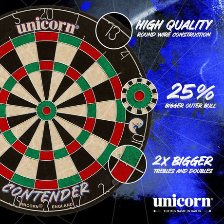 Unicorn Contender Board